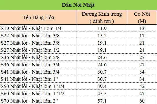 Tiêu chuẩn đầu nối ống thủy lực