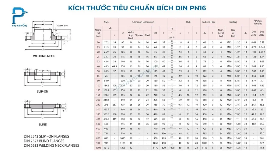 tieu-chuan-mat-bich-din-pn16