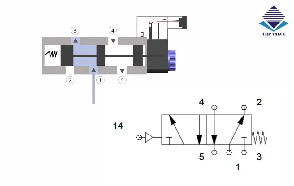 Valve 5 2