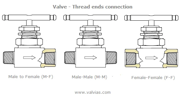 Valve Thread
