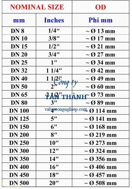 van-1-4-la-bao-nhieu