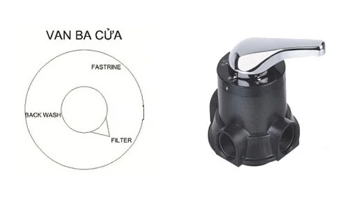 Van 3 cửa lọc nước
