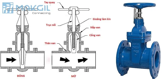 Van cổng là gì 2