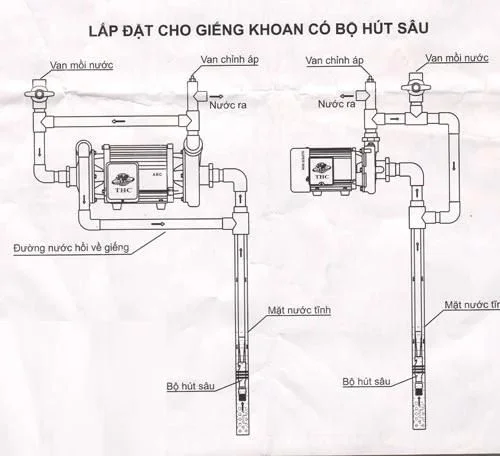 Van hồi giếng khoan 2