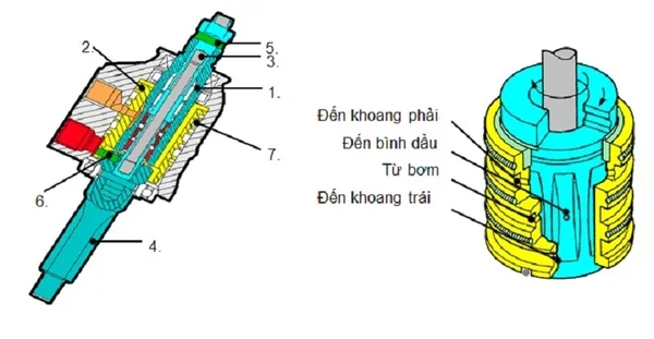 Van phân phối 2
