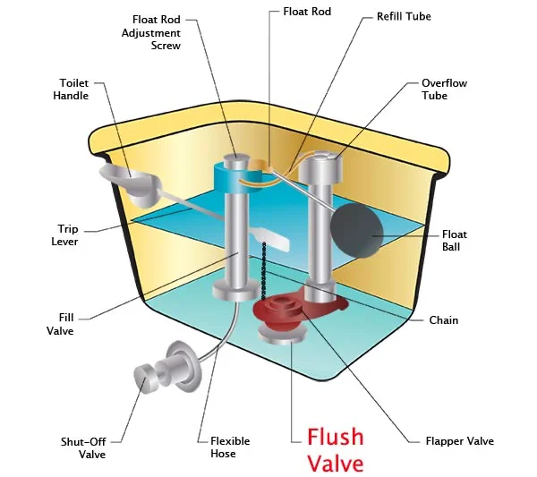 Toilet Flush Valve