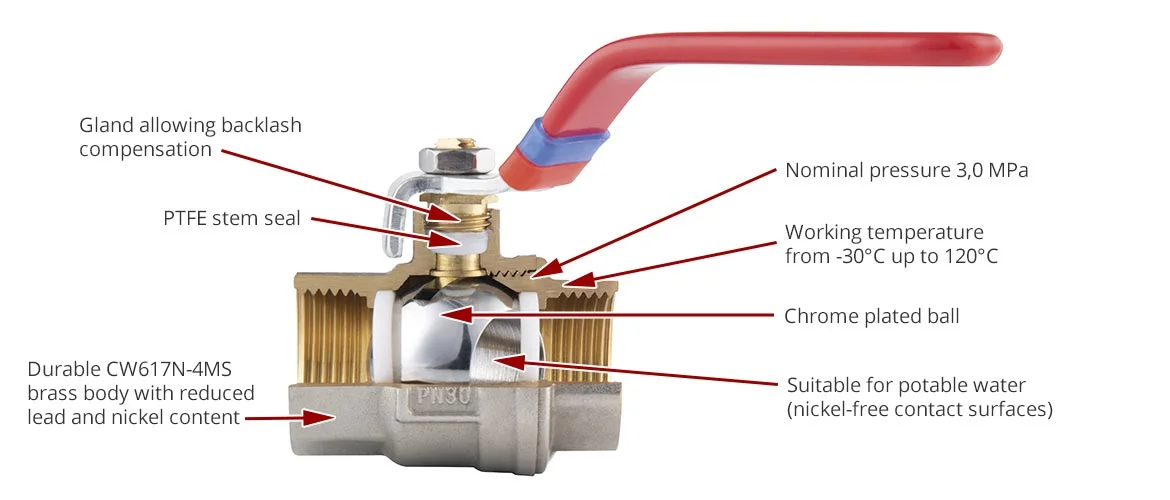 Water Ball Valve