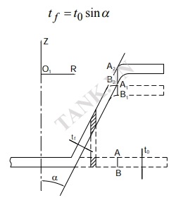 Sơ đồ có biến mỏng chi tiết hình côn