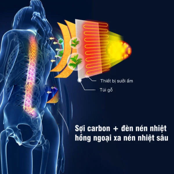 Đệm Massage Toàn Thân 9 Điểm Nhấn Cao Cấp slide 6