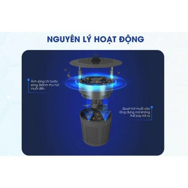 Đèn Bắt Muỗi Rạng Đông DBM01 5W slide 3