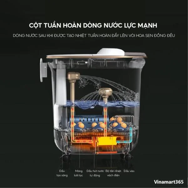 Bồn Ngâm Chân Massage Tự Động Takara slide 2