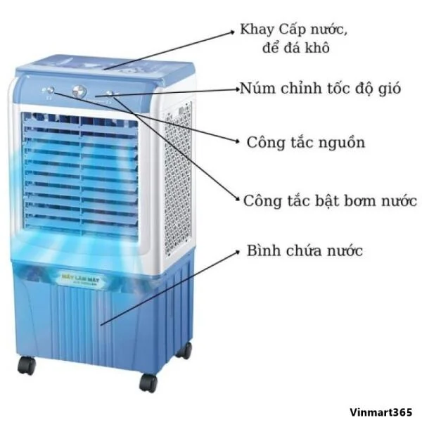 Quạt Điều Hòa Hơi Nước HS-588A Cao Cấp slide 5
