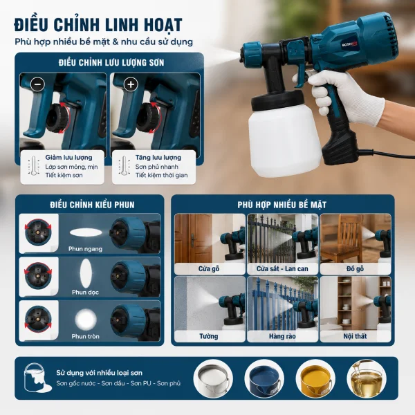 Máy Phun Sơn Boshun BS-SG800W Chính Hãng slide 4