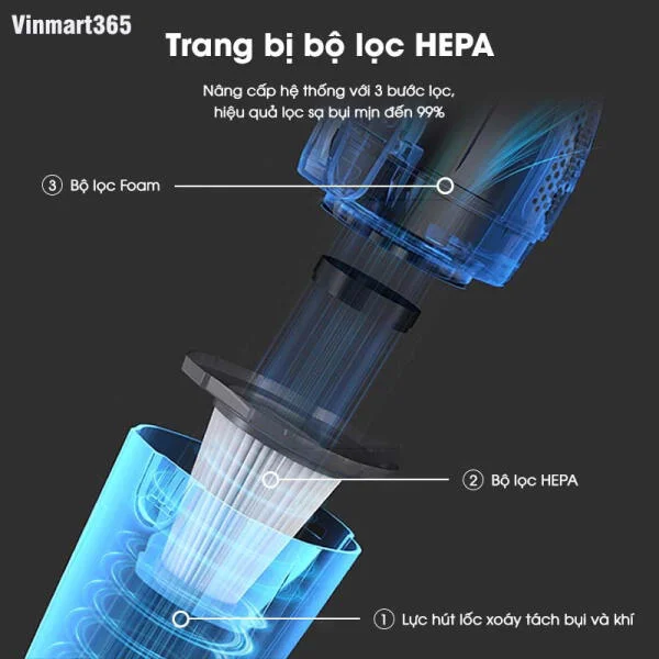 Máy Hút Bụi Cầm Tay AQUA AQS-CCX600R Chính Hãng slide 5