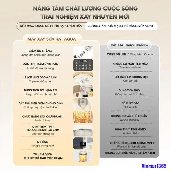 Máy Làm Sữa Hạt AQUA BMT1201T Chính Hãng slide 3