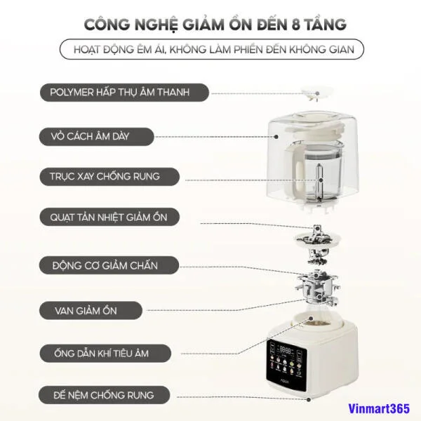 Máy Làm Sữa Hạt AQUA BMT1201T Chính Hãng slide 4