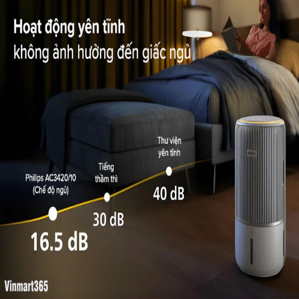 Máy Lọc Không Khí Philips AC3420/10 slide 6