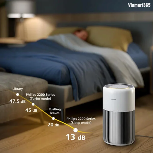 Máy Lọc Không Khí Philips AC2220/10 slide 7
