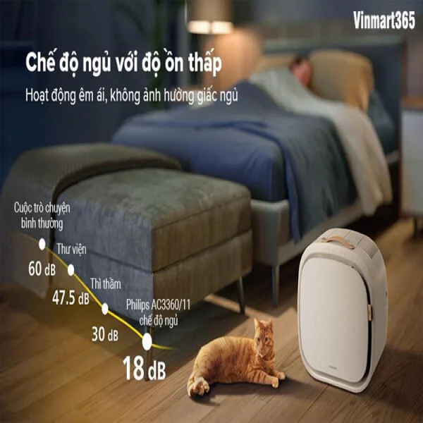 Máy Lọc Không Khí Philips AC3360/11 slide 6