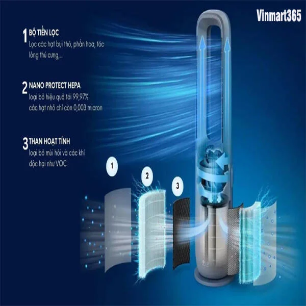 Máy Lọc Không Khí Philips AMF765/30 slide 4