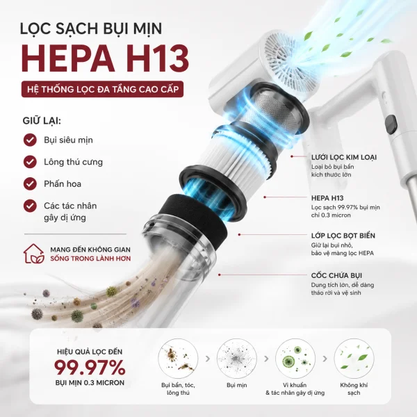 Máy Hút Bụi Không Dây LocknLock ENV313WHT slide 4