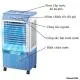 Quạt Điều Hòa Hơi Nước HS-588A Cao Cấp slide 5