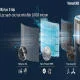 Máy Lọc Không Khí Philips AC3420/10 slide 4