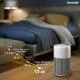 Máy Lọc Không Khí Philips AC2220/10 slide 7