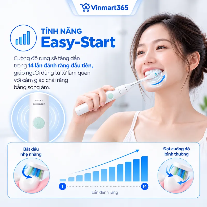 Tính năng Easy-Start, giúp người mới dễ dàng làm quen