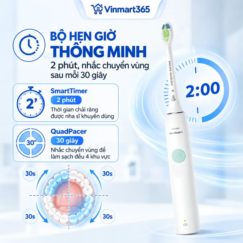 Bộ hẹn giờ thông minh 2 phút, nhắc chuyển vùng sau mỗi 30 giây