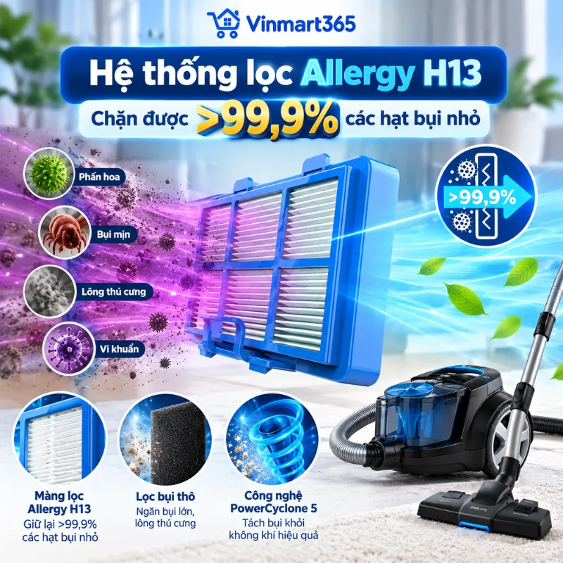 Hệ thống lọc Allergy H13 giữ lại hơn 99,9% bụi nhỏ