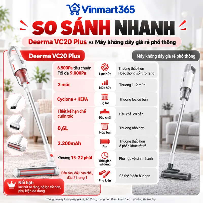 So sánh Deerma VC20 Plus với các máy hút bụi không dây giá rẻ hơn