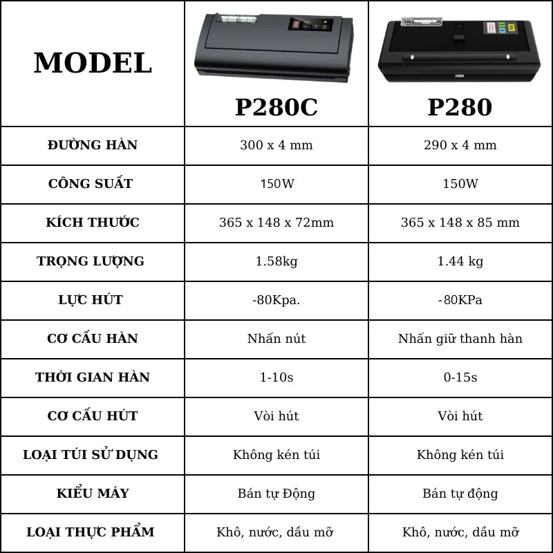 Máy hút chân không P280 và P280C