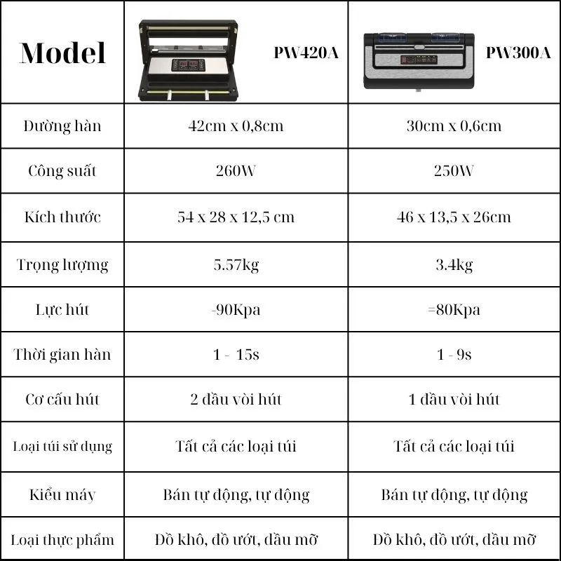 Máy ép chân không PW300A và PW420A