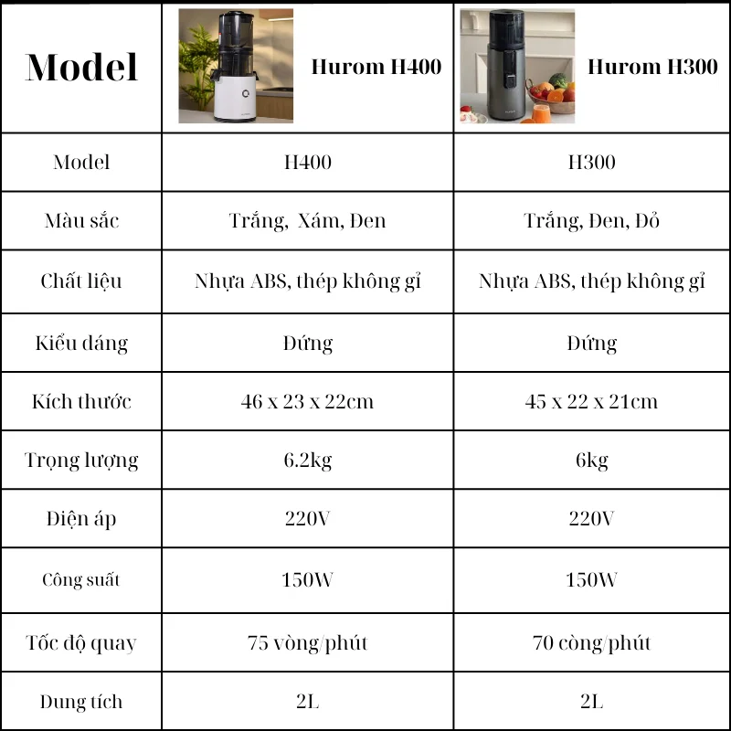 ss Máy ép hoa quả chậm Hurom H400 và Hurom H300