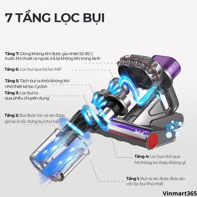 Máy hút bụi giường nệm JETZT J23 cao cấp