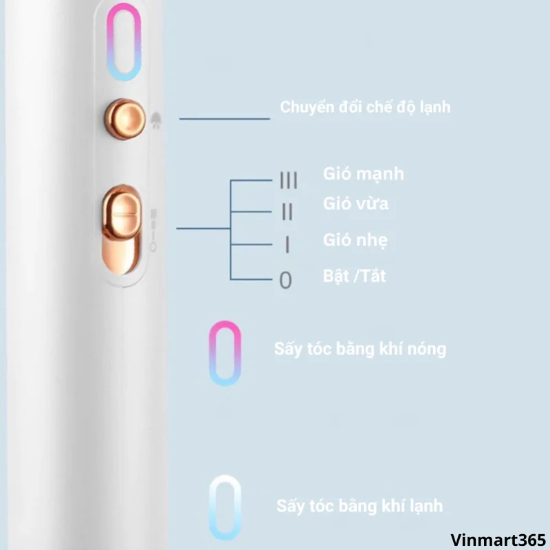 Máy sấy tóc Cenby 