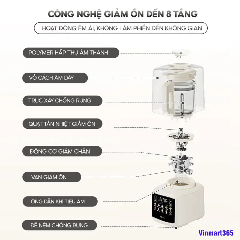 Máy làm sữa hạt AQUA BMT1201T