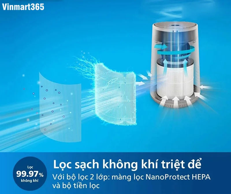 may-loc-khong-khi-philips-ac0650-10-7