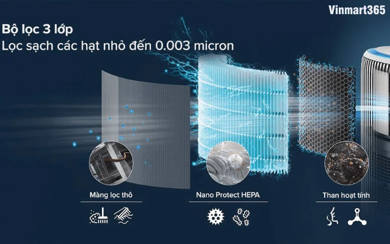 may-loc-khong-khi-philips-ac3420-10-3