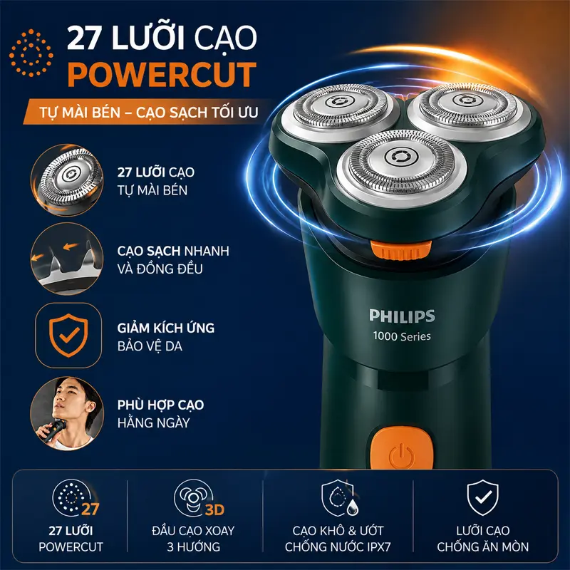 Hệ thống 27 lưỡi cạo PowerCut tự mài bén cho khả năng cạo sạch nhanh và đồng đều