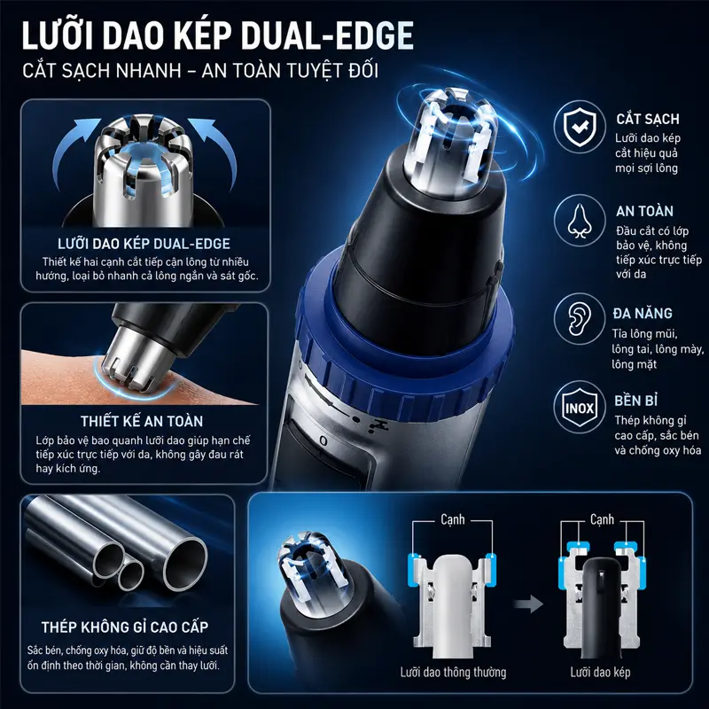 Hệ thống lưỡi dao kép Dual-Edge sắc bén – Cắt sạch nhanh chóng nhưng vẫn an toàn cho khoang mũi Hệ thống lưỡi dao kép Dual-Edge sắc bén – Cắt sạch nhanh chóng nhưng vẫn an toàn cho khoang mũi