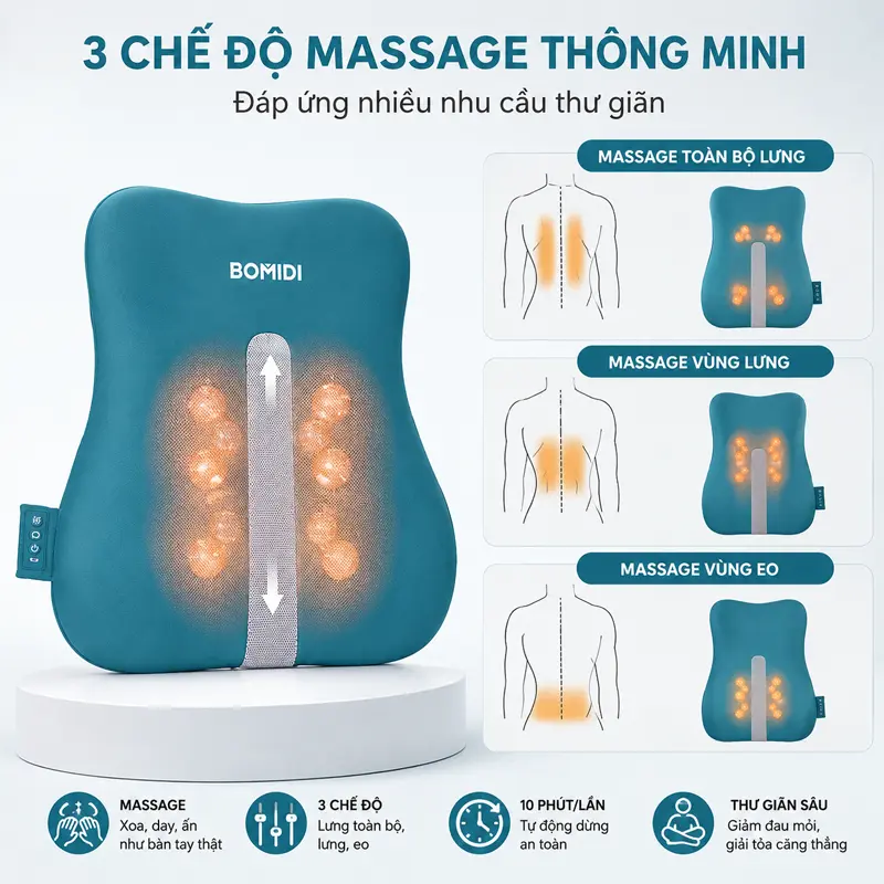 Ba chế độ massage thông minh đáp ứng nhiều nhu cầu sử dụng Ba chế độ massage thông minh đáp ứng nhiều nhu cầu sử dụng