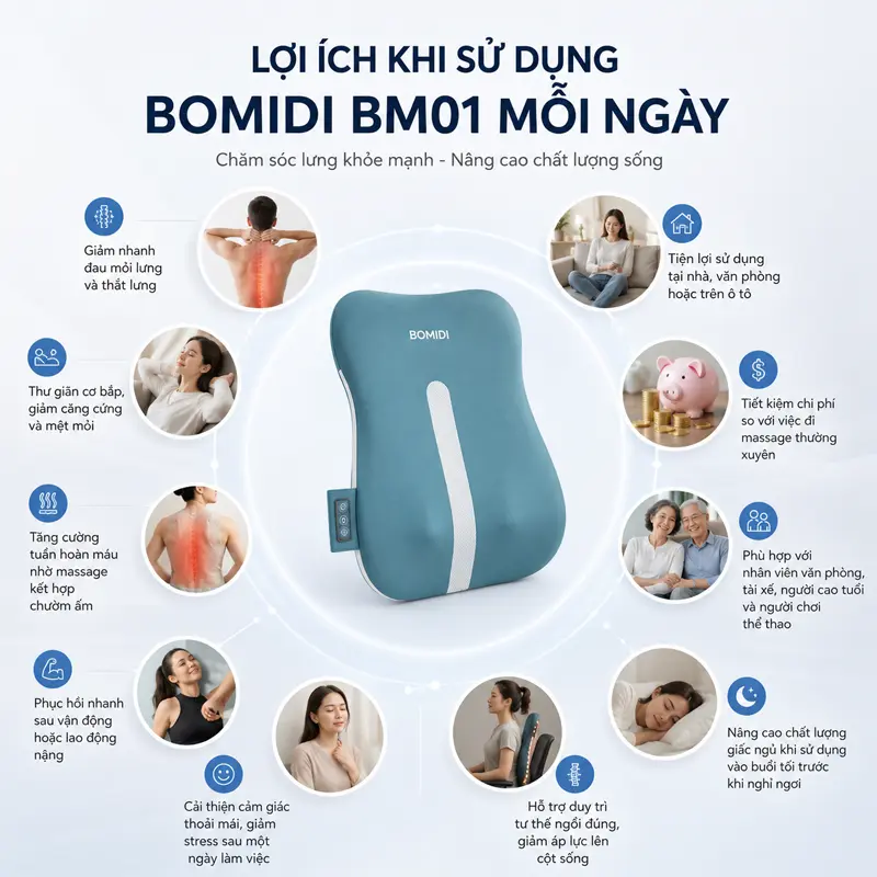 Lợi ích khi sử dụng máy massage lưng BOMIDI BM01 mỗi ngày Lợi ích khi sử dụng máy massage lưng BOMIDI BM01 mỗi ngày