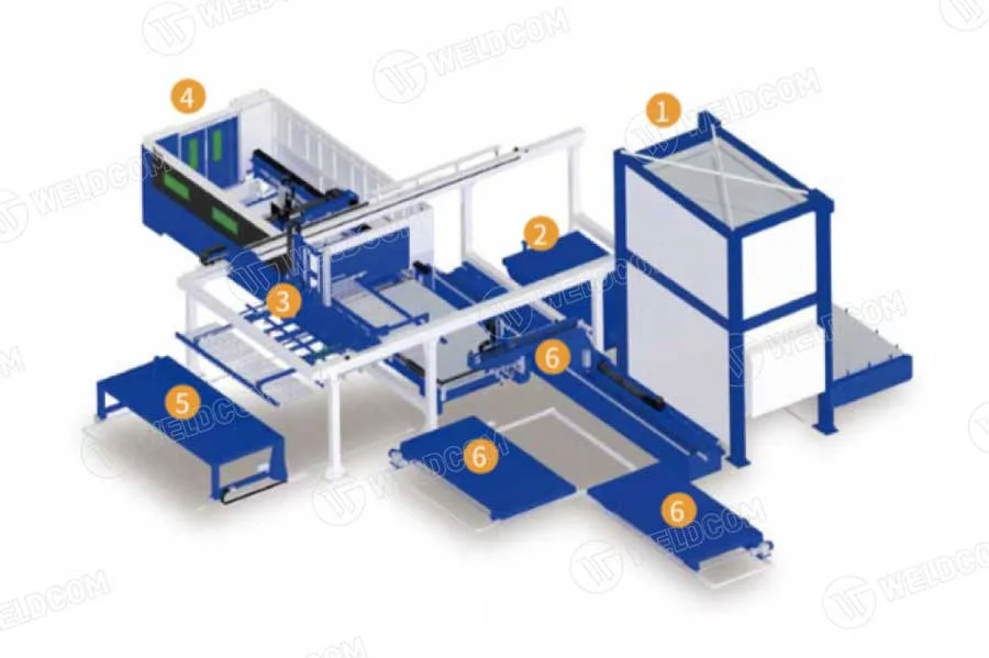 Giải pháp máy cắt laser kết hợp hệ thống cấp dỡ phôi tự động
