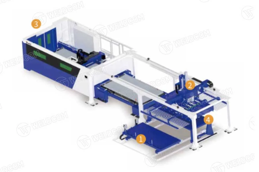 Dây chuyền cấp phôi tự động FMC cho máy cắt laser