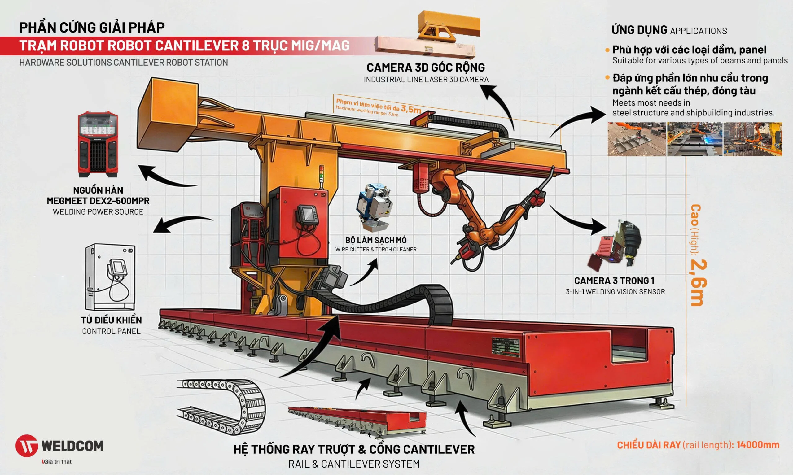 GIẢI PHÁP TRẠM ROBOT CANTILEVER (TREO) 8 TRỤC MIG/MAG HONGLU