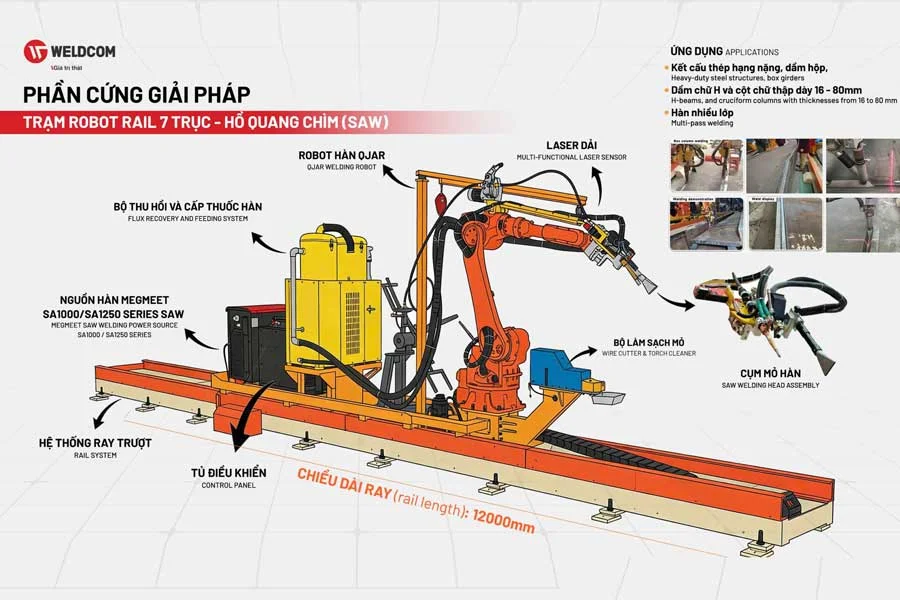 GIẢI PHÁP TRẠM ROBOT RAY 7 TRỤC HỒ QUANG CHÌM (SAW) HONGLU