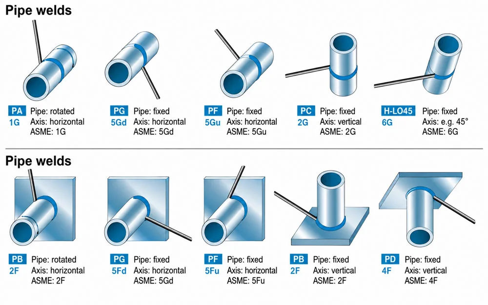 1f-2f-3f-4f-1g-2g-3g-4g-5g-6g-2