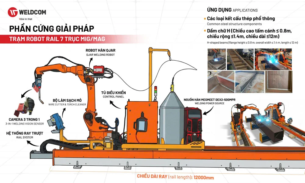 giai-phap-tram-robot-ray-7-truc-mig-mag-honglu-1